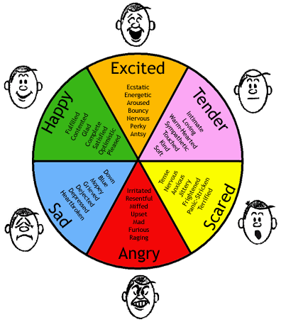 emotions_-_3
