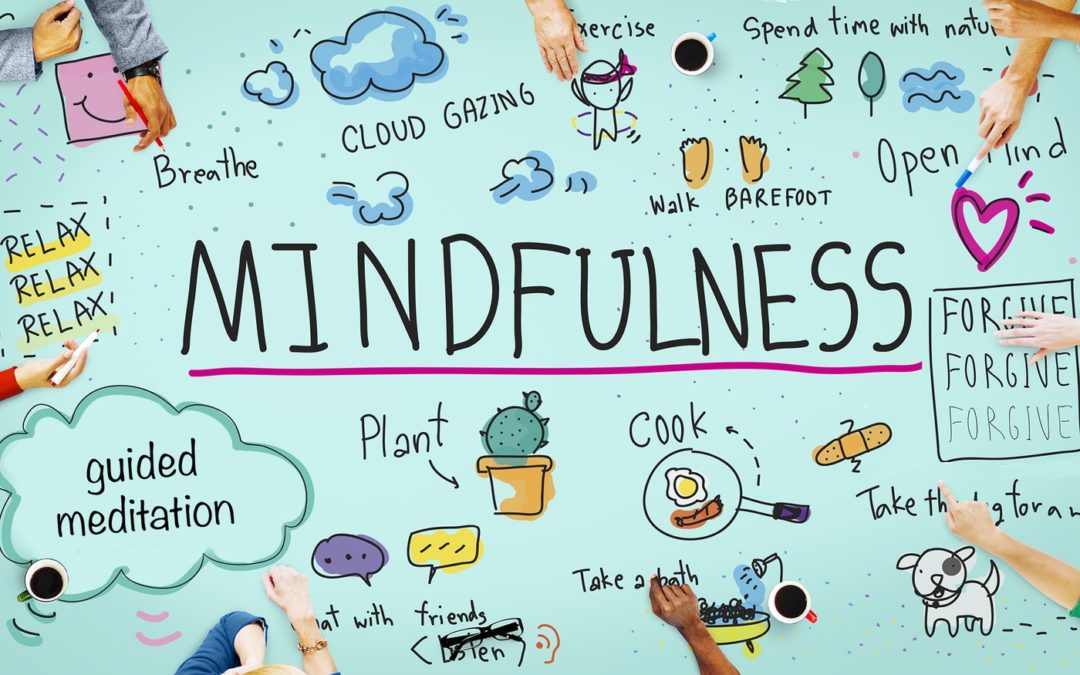 What is Mindful Eating?