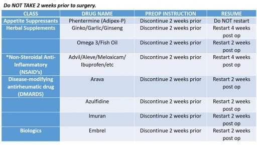 pre-op-med-list-2