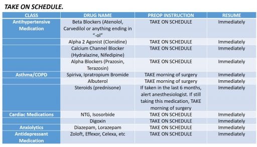 pre-op-med-list-5