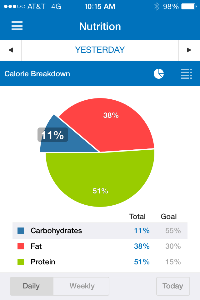 Protein Pie Chart